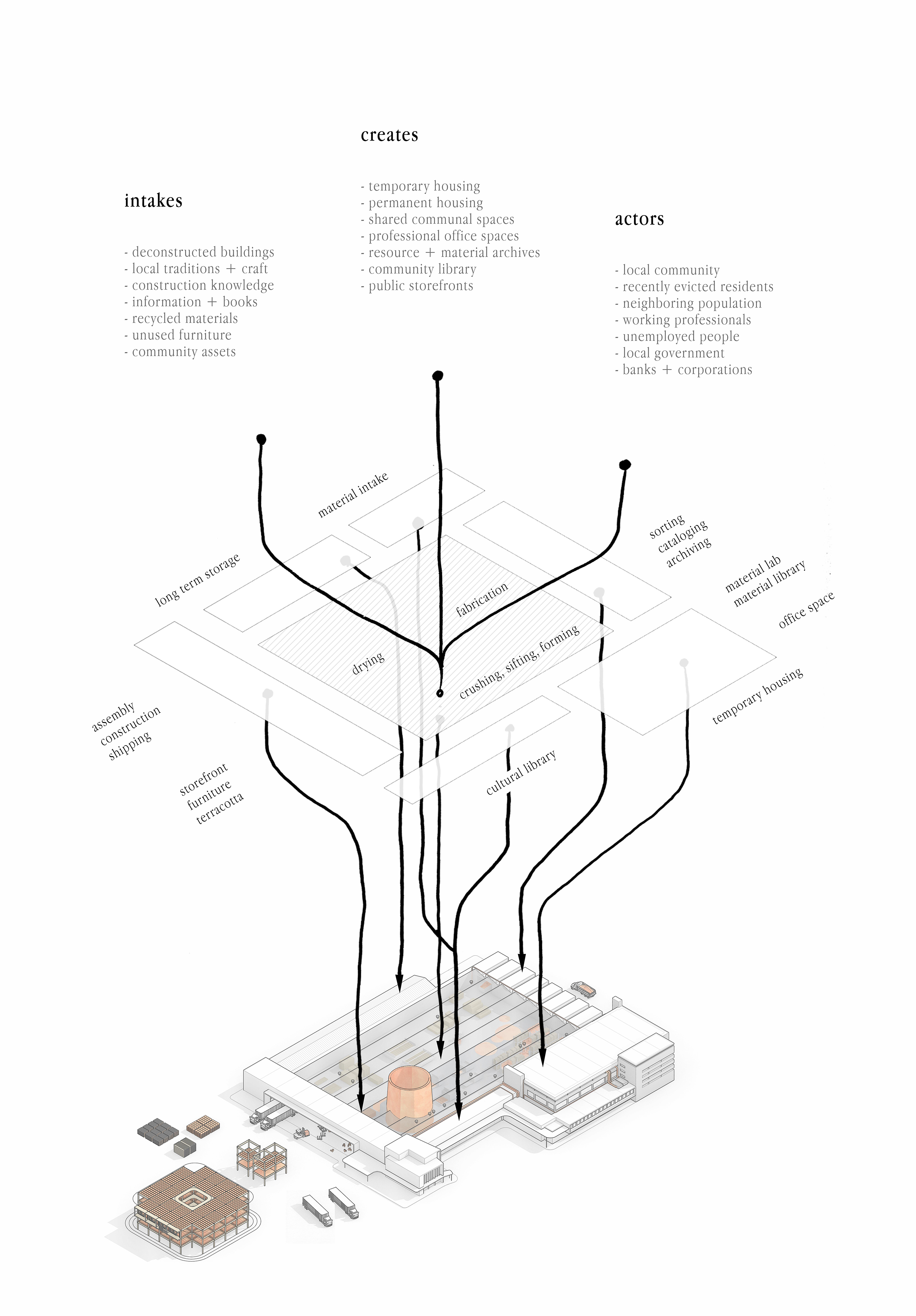 thesis — factory input diagram